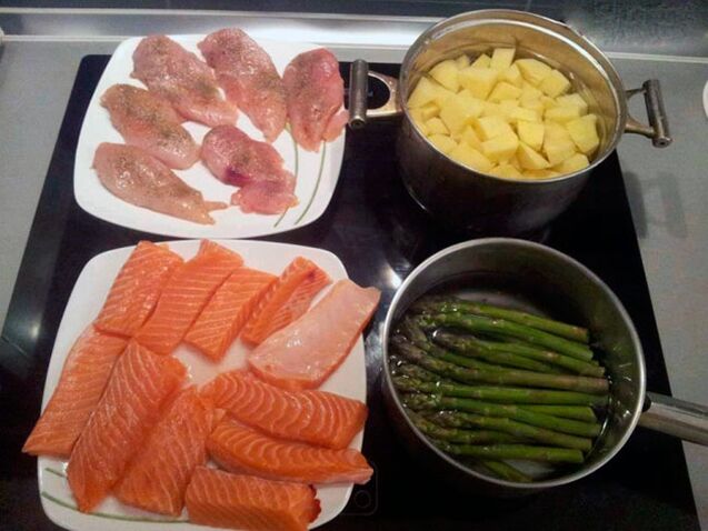 Produtos