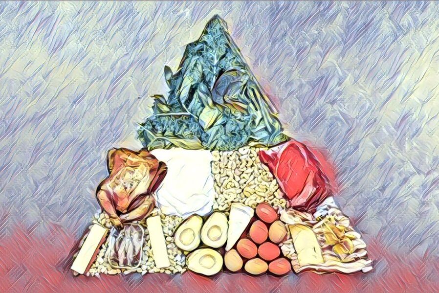 pirámide alimentaria da dieta ceto