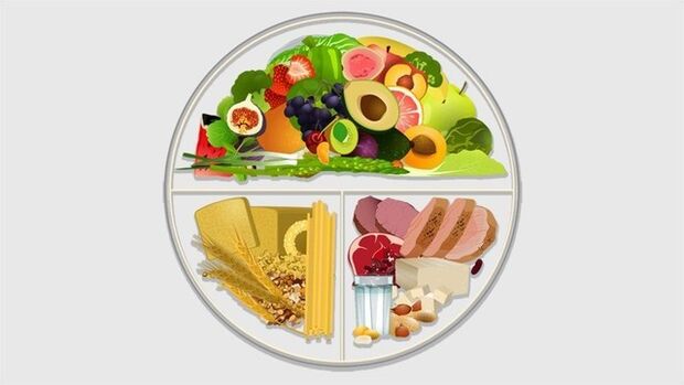 Método da placa de dieta para a dieta da diabetes
